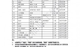 五狼技能爆料怎么做视频