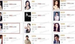 明星代言最新爆料,揭秘热门明星最新代言产品大揭秘